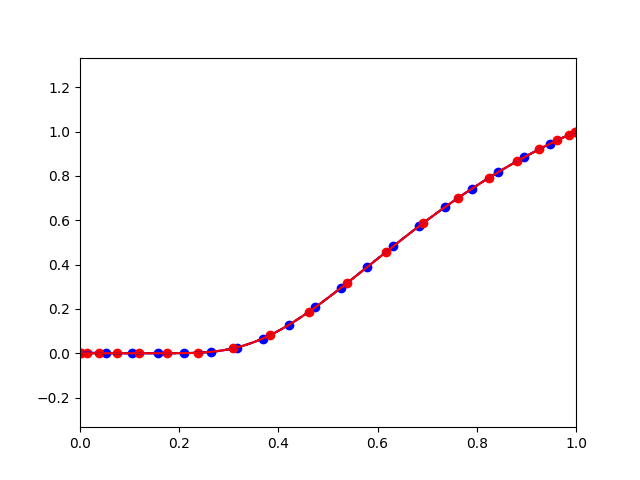 RungeBot tweet media