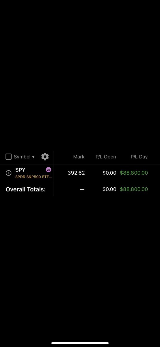 Jduntrades's tweet photo. $89,000 for the day ❤️

My biggest trading day EVER.

I went through years of failure, self doubt, &amp; more to get here 🙏 $SPY https://t.co/BFCvoK48gG