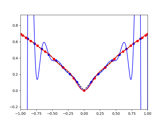 RungeBot tweet media