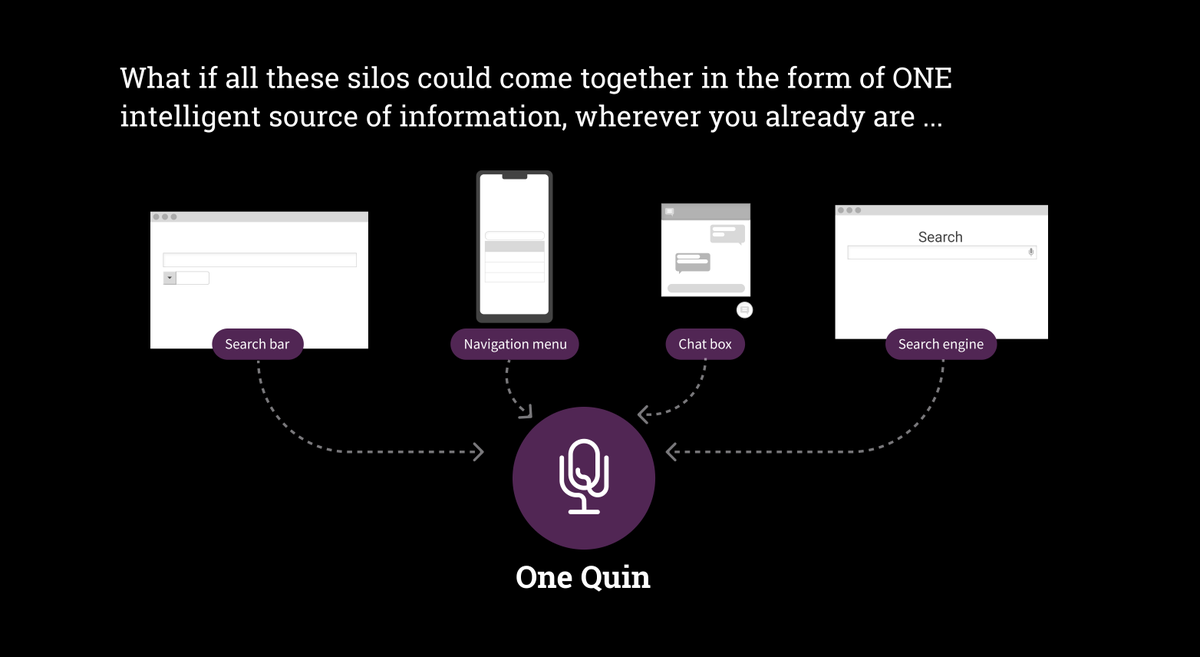 verneekai's tweet photo. Hello from the other side π π
We are excited to come out of stealth today and start a brand new chapter at Verneek by publicly launching #OneQuin, the first of its kind #ConsumerExperienceAI Platform.
We have spent the past two years doing fundamental research and development to bring together the best-in-class science and technology into a lean #AI #platform that can revamp how we interact with digital environments, replacing all the search bars, navigation menus, chat boxes, as well as the need for extra Googling! We named it #OneQuin!
We are building the most helpful #AI to augment human knowledge in everyday life, by making every consumer-facing digital environment #QuinEnabled! Join us: https://t.co/VdX3zhFVkQ
Read more here:
https://t.co/6eESDU4T3R