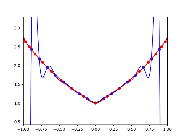 RungeBot tweet media