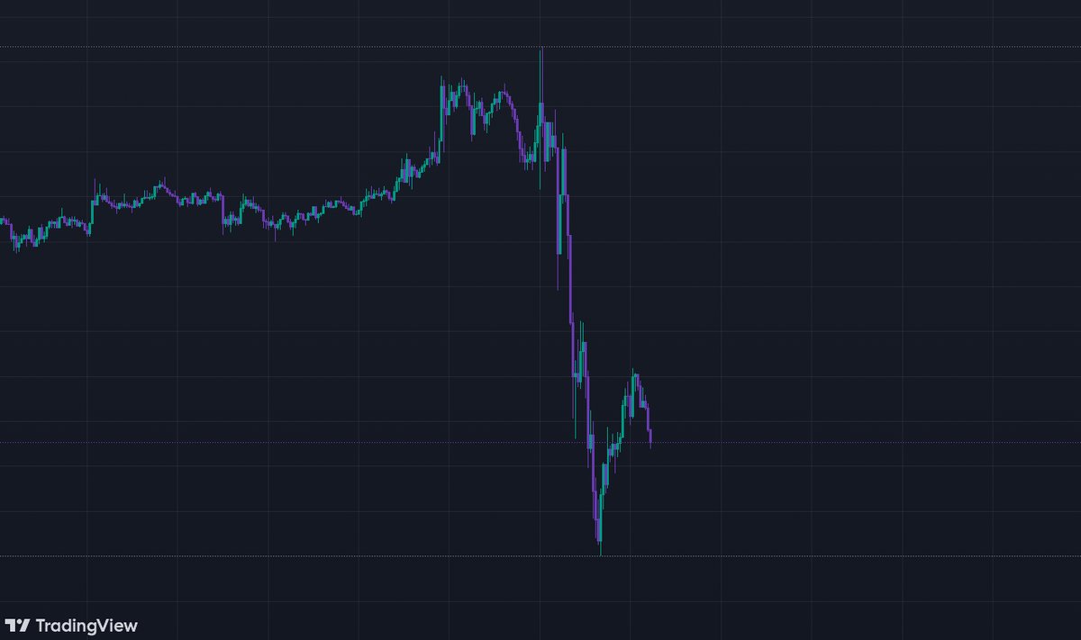 TraderFenomeno's tweet photo. Al que adivine cuáles son los activos de estas dos gráficas le regalaré una suscripción de por vida a mi grupo VIP que se llama "Cómo no ser crédulo de los Maximalistas y cómo evitar estafas en RRSS"
Debes dar RT Like FF y depositarme 1 #BTC a mi wallet que te enviaré por DM https://t.co/5CBq297fS6
