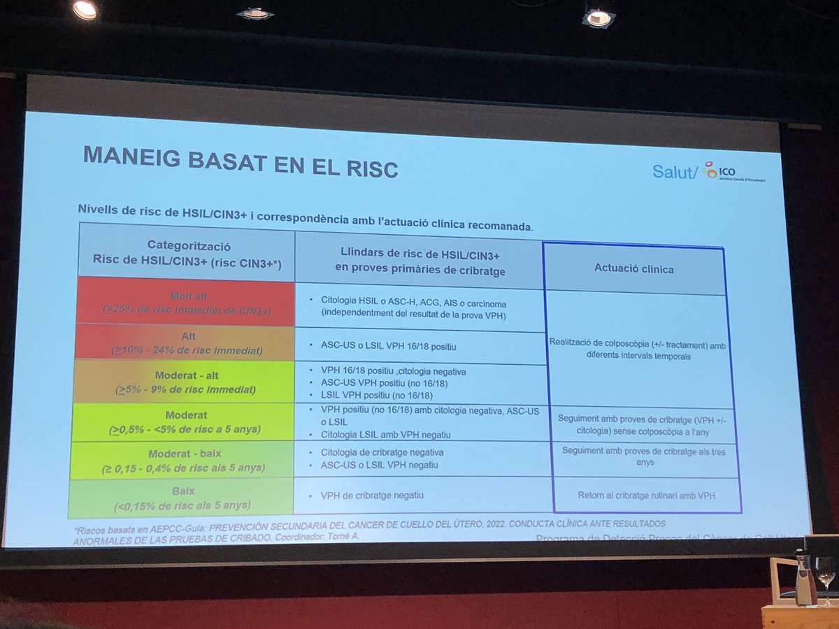 CitopatolCAT's tweet photo. Sessió científica sobre els nous protocols de cribratge de càncer de cèrvix amb les Dr. Claudia Robles i Paula Peremiquel 🤩 a l’auditori del @vinseum de Vilafranca del Penedès.
Moltes novetats que estan venint 👏🏻
Gràcies per mantenir-nos actualitzats.
#CitopatCat #citologia https://t.co/gqC9zeb9go
