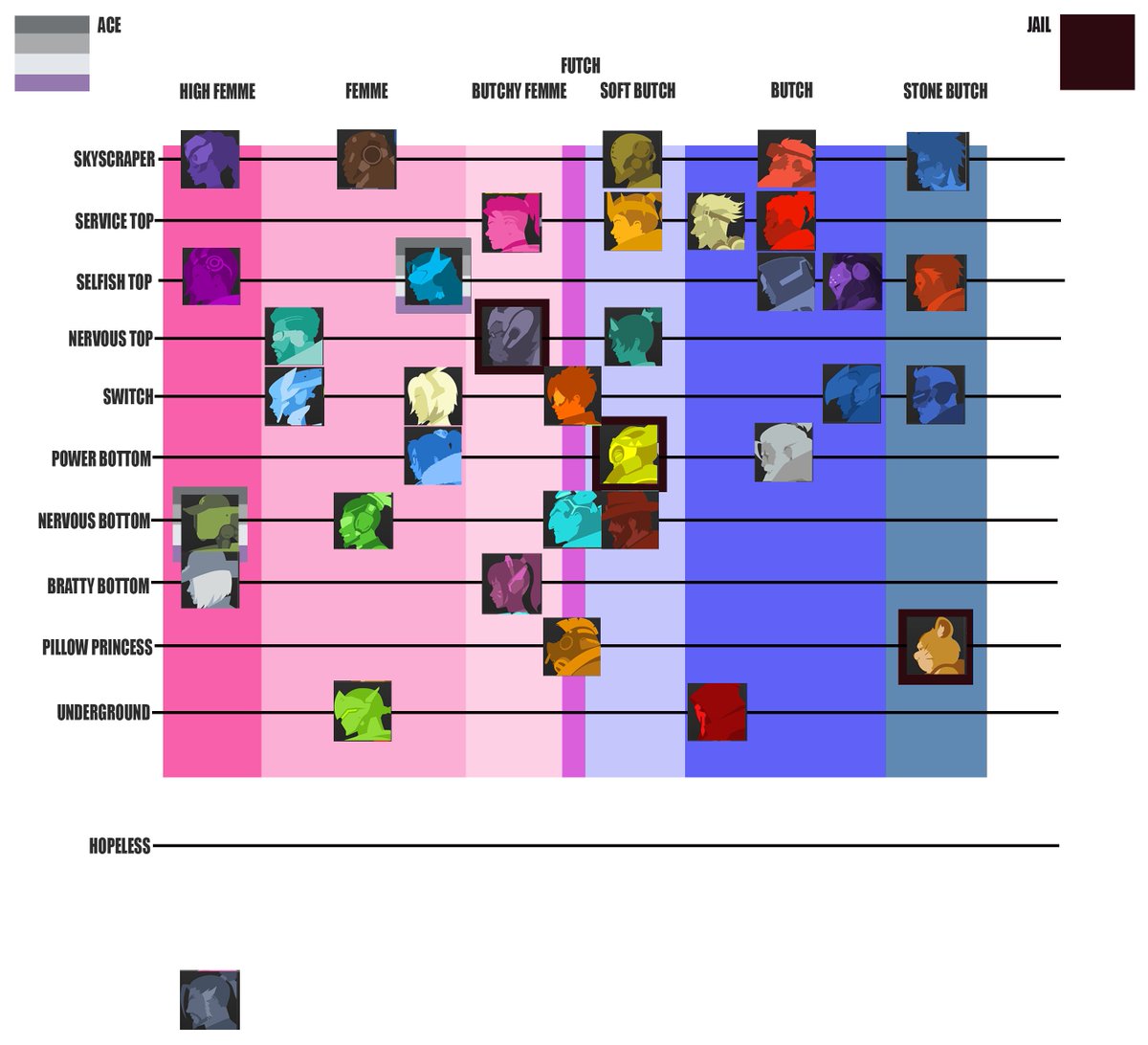 AskFareeha's tweet photo. the only OW tier list you'll ever need https://t.co/lUSqyGOB5l
