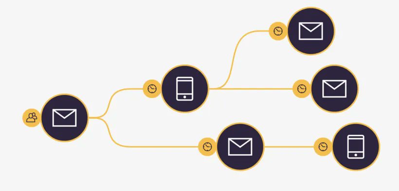 Content Marketing Mag tweet media