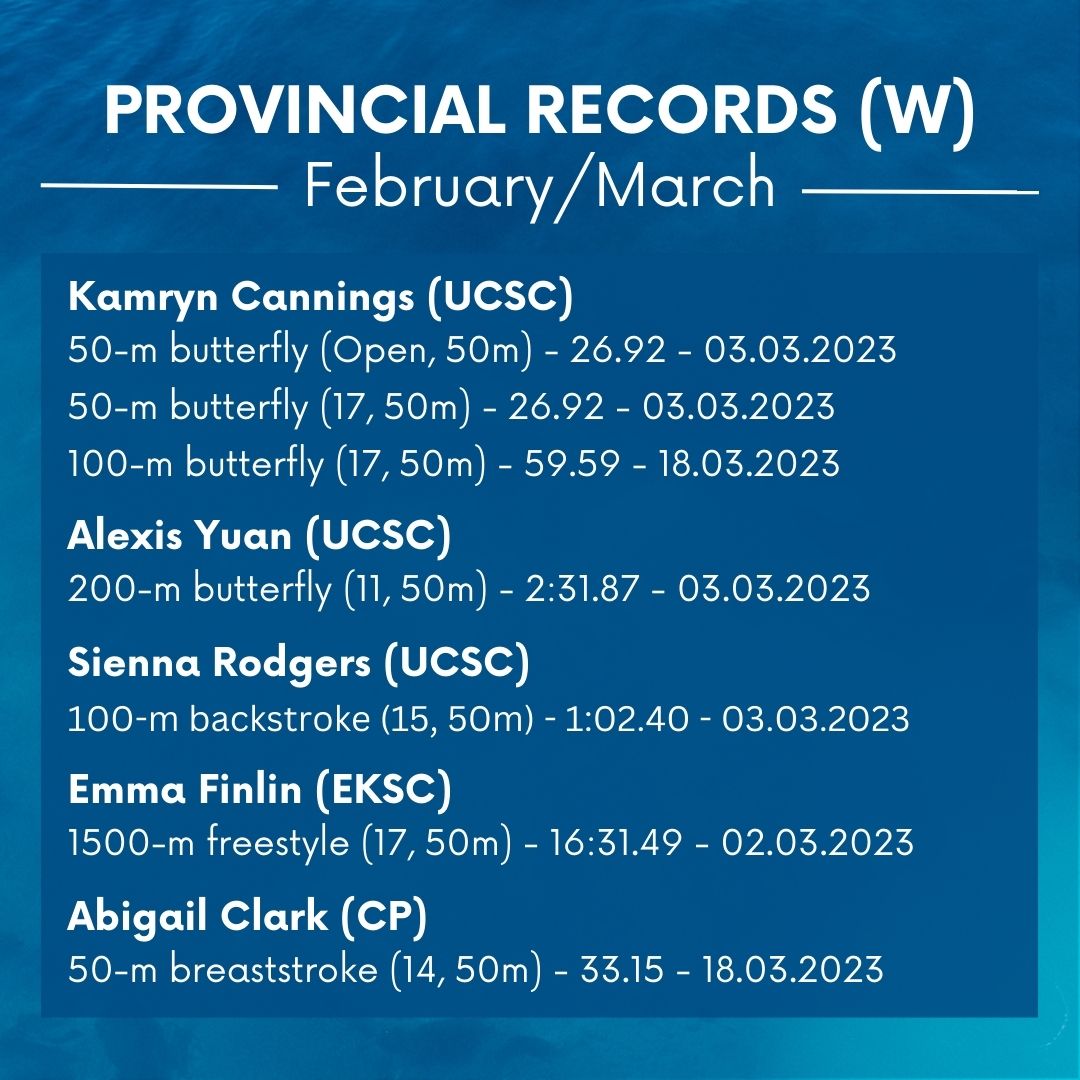SwimAlberta's tweet photo. A record-breaking month🤩 Swipe to check out the swimmers re-writing the history books! #SwimAB #KeepingItFresh https://t.co/iaHELP8H6w