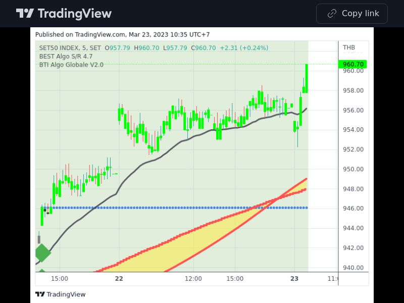 TradingView trade SET50 5 minutes
