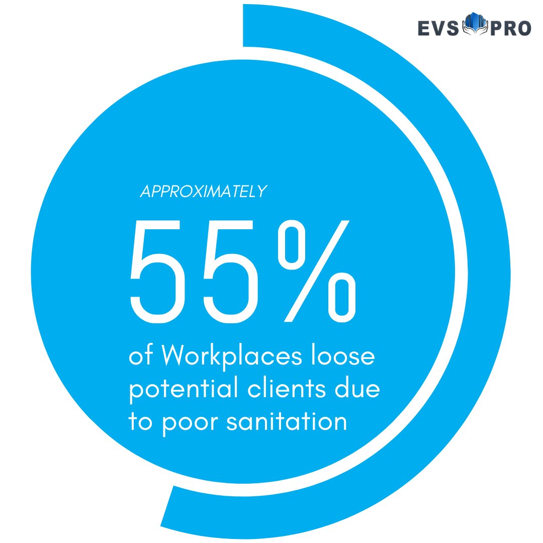 EVSPro1's tweet photo. Do you know, more than half of the workspaces suffer the loss of potential clients due to poor indoor hygiene and AQI. Visit https://t.co/0gUksu4bIP or call 630-633-8080.

After all It Pays to Call a Pro.
#CommercialCleaning #ProfessionalCleaners #Naperville #EVSPRO https://t.co/agdnfCAOYU