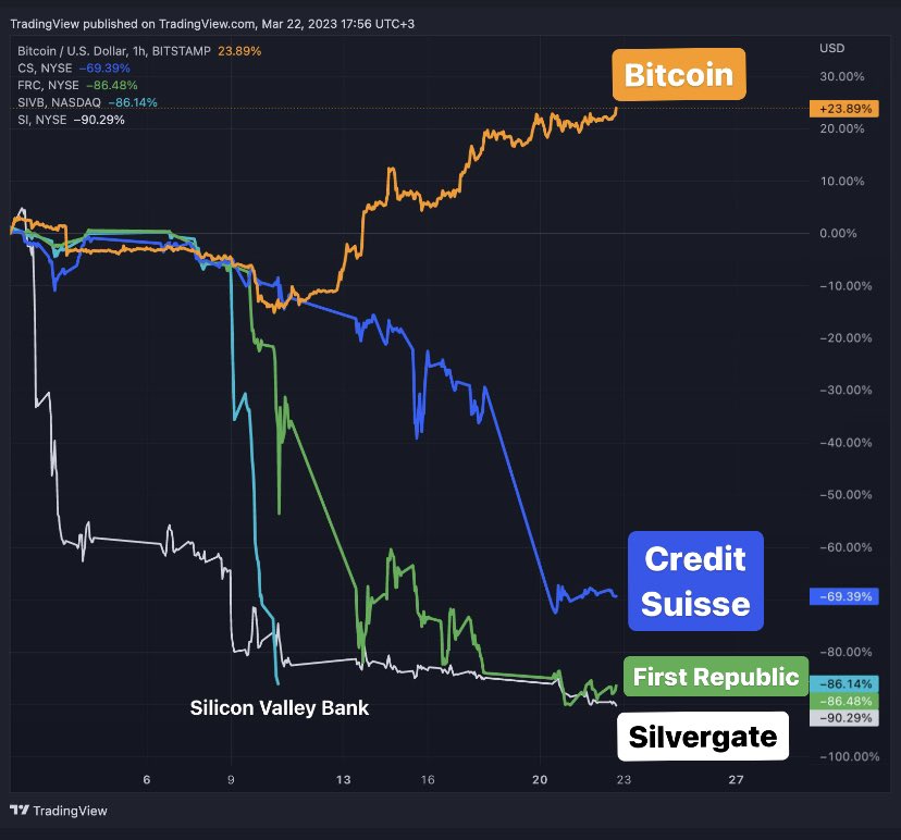 Uma imagem vale mais que mil palavras 📈

#Bitcoin