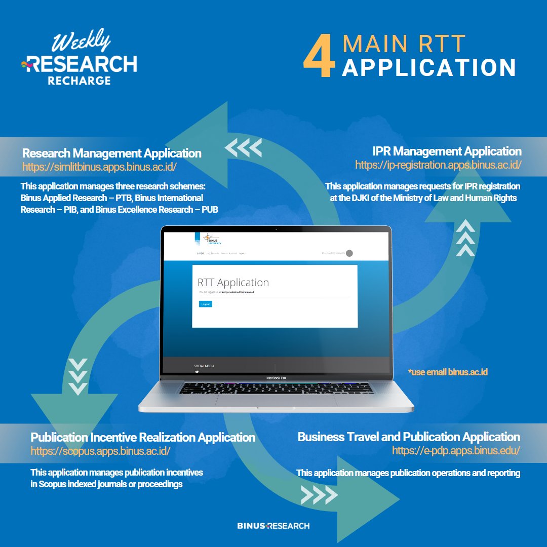 BinusResearch's tweet image. Four Main Research and Technology Transfer Application
#rttaplication #binusuniversity #binusian #binusresearch #fosteringandempowering