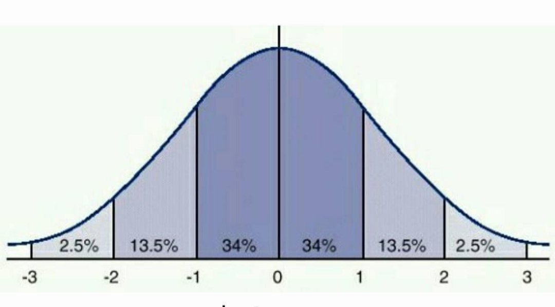 IronMassive's tweet photo. Convinced you're a hardgainer? There's a 97.5% chance that it's your training effort, nutrition, or consistency rather than poor genetics. #massiveiron https://t.co/sr61TqIVfT