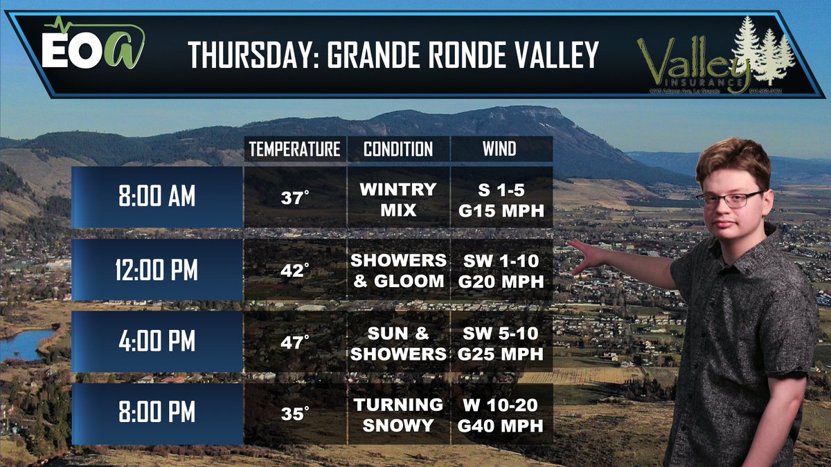 EOAlive.TV tweet media