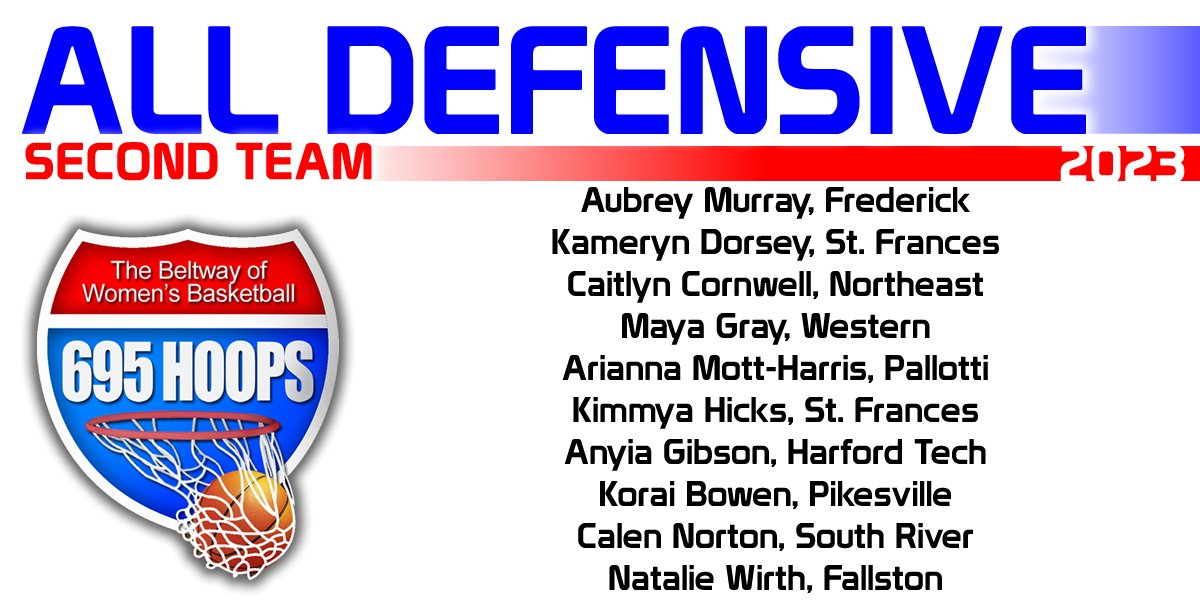 Congrats to the All Defensive Second Team!