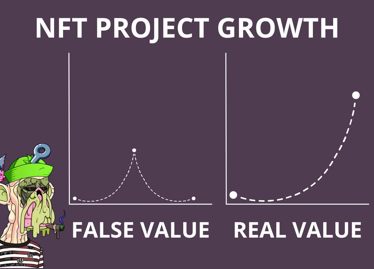 GM kings and queens! Wishing you a great Thursday 👑☀️

Many projects deliver "false value" that doesn't allow for long-term growth ❌

What is your favorite project that delivers real value?