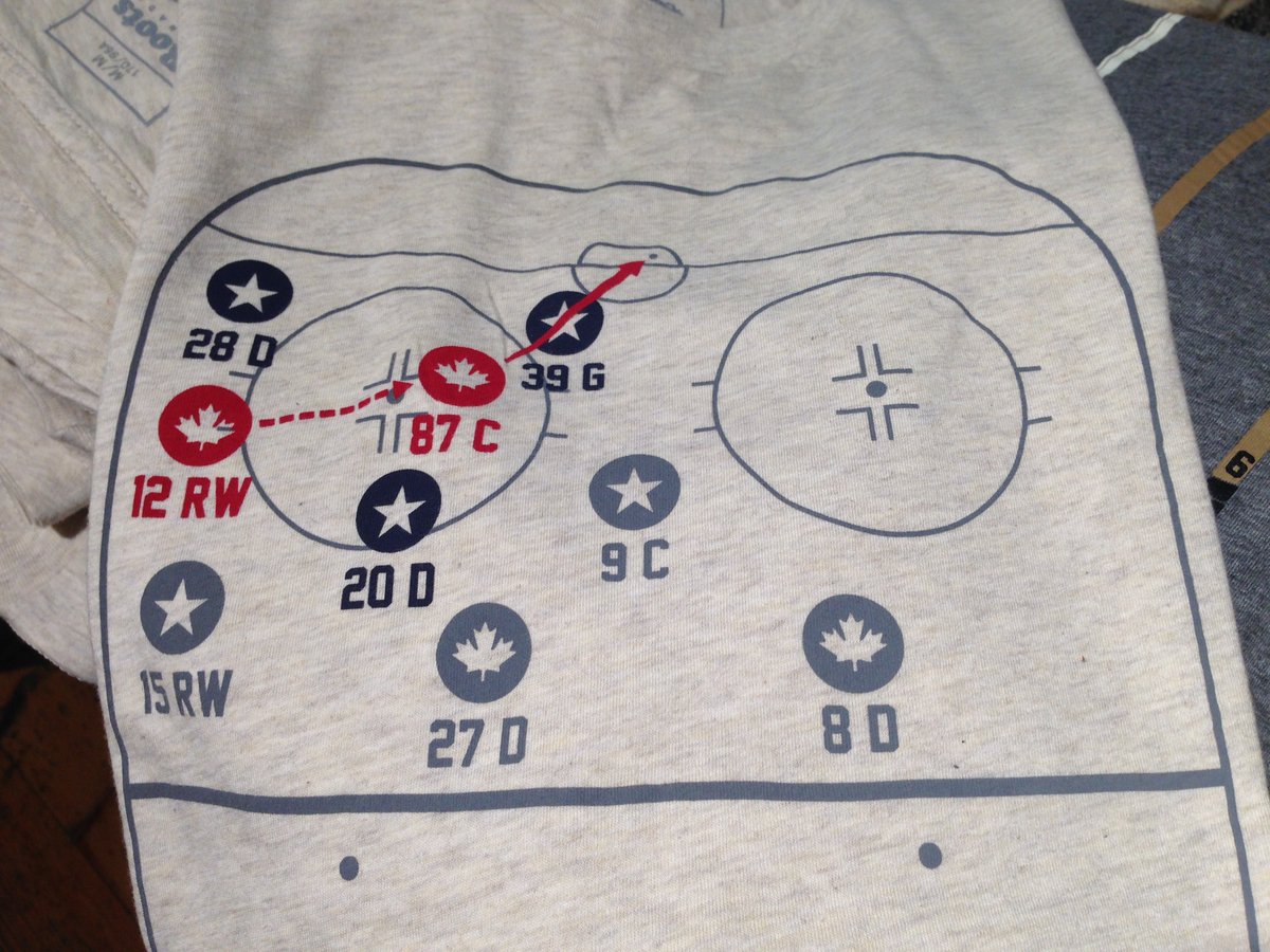 only a canadian will know what this means.
it's like a code.