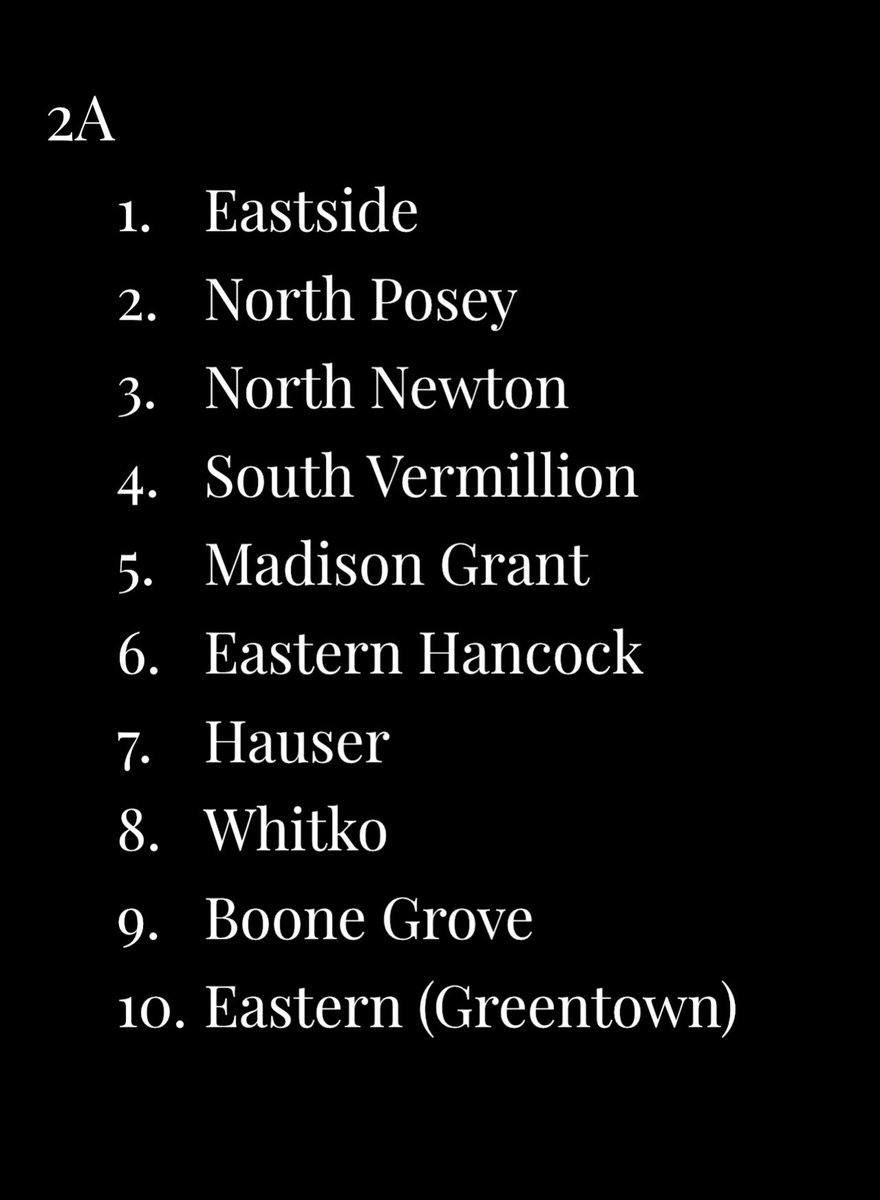 2A Pre-Season Top 10 #SCAITopTen #Preseasonpoll