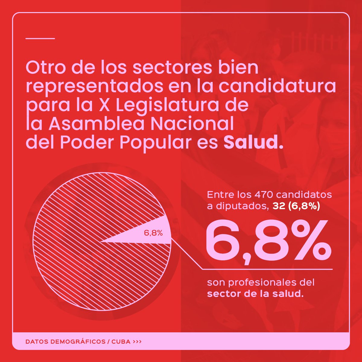 El sector de la Salud representado en la candidatura de diputados a la X Legislatura de la Asamblea Nacional del #PoderPopular 

Este 26 de marzo: elecciones nacionales en #Cuba🇨🇺

#YoVotoXTodos