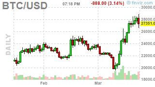 Trust in Bitcoin 🌕 tweet media