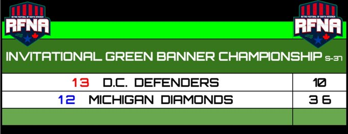 RFNA PRO SEASON 37: FINALS!🏆

Pros
The San Diego HopBombs @Hoppypoppy24 have defeated the Portland Steel <a href="/RB_WillyShakes/">RB Coach Willy Shakes</a> in overtime! This is only the 2nd time a final was ever tied! This is HopBombs 2nd total Championship! 🏆

Invite
The Michigan Diamonds defeat D.C Defenders🟩