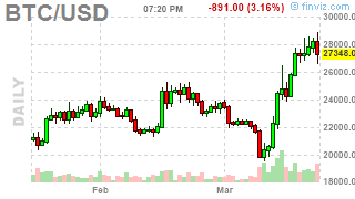 PnL_Punk's tweet photo. #Bitcoin: BTCUSD ( $BTCUSD) DOWN 3.6254%! Last at 27177.4805 #Crypto #MasterMetals https://t.co/UbIQoEE9EL https://t.co/J9Z4bMr697