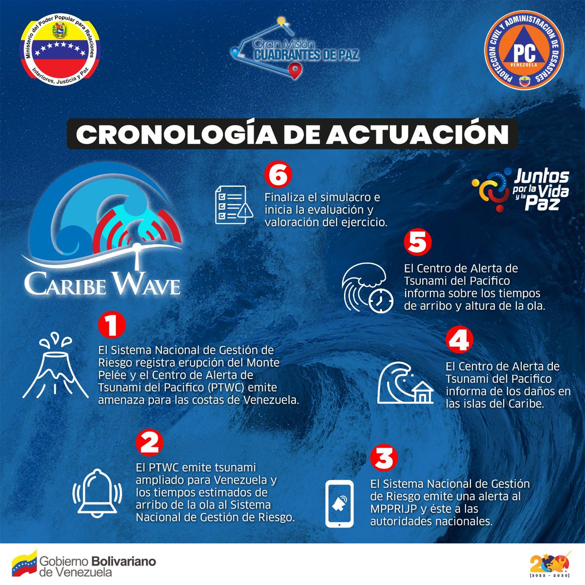 CeballosIchaso1's tweet photo. #22MAR || El Sistema Nacional de Gestión de Riesgos: Bomberos Protección Civil, INAMEH y Funvisis, están listos para dar inicio mañana #23MAR al Ejercicio Internacional #CaribeWave2023, como estrategia de prevención integral, para atender emergencias y desastres. https://t.co/C0Og97VT1P