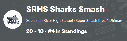 SRHSEsports's tweet photo. Sharks Smash Team takes home the W!

5-1 and still in 4th place in the state overall!

Rizzly Bears really made us work for this win, didn't they get the memo that it's spring break? 

Let's GO SHARKS!! https://t.co/z7FqmhwLf8