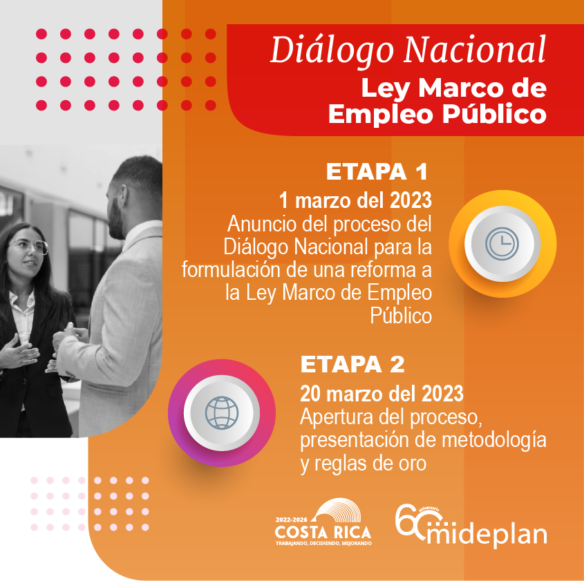 MIDEPLAN_CR's tweet photo. El Diálogo Nacional con la participación de múltiples sectores tiene el objetivo de discutir, analizar y construir de forma colectiva un proyecto de ley que reforme la Ley Marco de Empleo Público.
#EmpleoPúblico #LMEP #Mideplan #Trabajando #Decidiendo #Mejorando https://t.co/wvvRvz5EyV