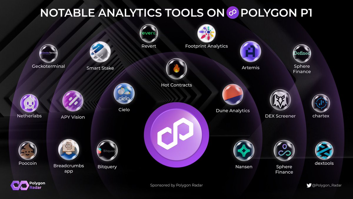 Polygon Radar 🛰️ tweet media
