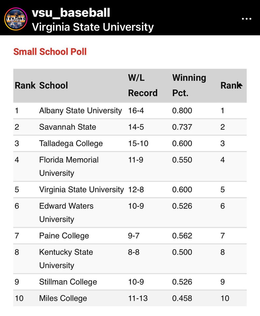 MccallShedrick's tweet photo. Let’s go VSU!!! #VSUBaseball!!! ⚾️ #facultyathleticrep… https://t.co/dACTleg9BH