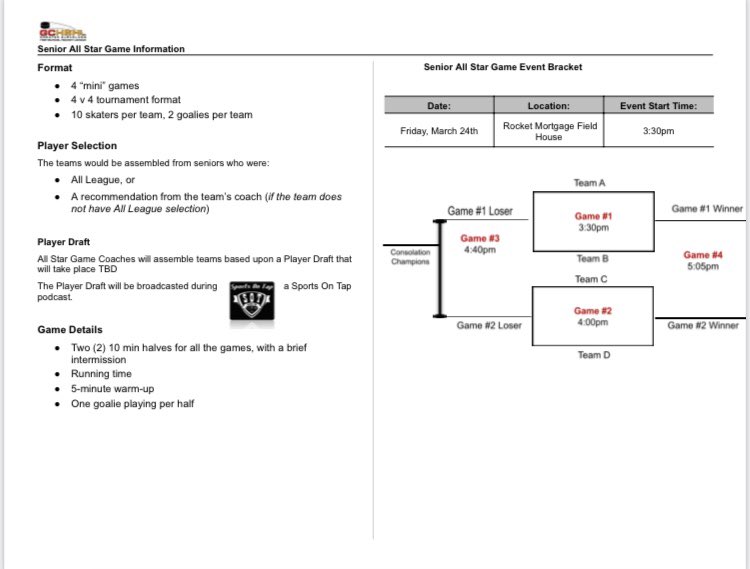 BigRedDukes7's tweet image. @MentorAthletics @MentorAthletics GCHSHL Senior All Star Game Friday March 24 3:30 PM Rocket Mortgage Fieldhouse. Sr. F Anthony Jeffrey, Sr. D Brad Backston and Sr. D Jack Geduldig all selected to play. Go Cards!
