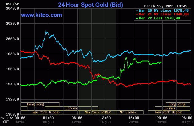 #Gold: SPDR Gold Shares ETF ($GLD) UP 1.7021%! Last at 183.44. ift.tt/MJsrtAp #MasterMetals
