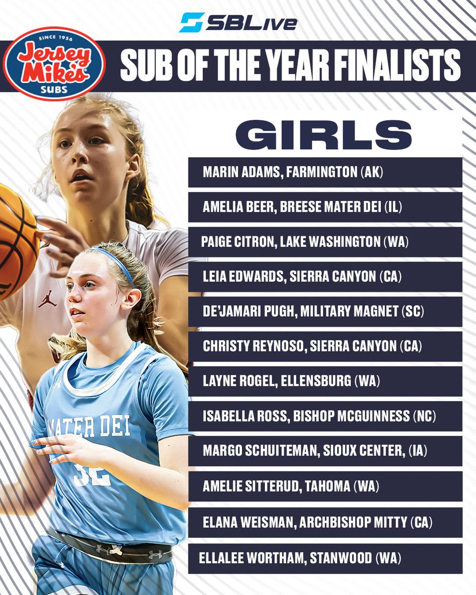 Who should be the <a href="/jerseymikes/">Jersey Mike's Subs</a> "Sub" of the Year for 2022-23? 🏀

Vote Boys ➡️ news.scorebooklive.com/boys-basketbal…

Vote Girls ➡️ news.scorebooklive.com/girls-basketba…

<a href="/OdeaBasketball/">O'Dea Basketball</a> <a href="/ODeaAthletics/">O'Dea Athletics ☘️</a> <a href="/irmobasketball/">Irmo Basketball</a> <a href="/mase2tuff/">mase2tuff</a> <a href="/stevenpoulicek/">Steven Poulicek</a> <a href="/TBirdBB/">Bellevue West BBall</a> <a href="/PVSpartanPride/">PVHS</a> @pv_spartanhoops <a href="/josiahjohnson0/">Josiah</a>