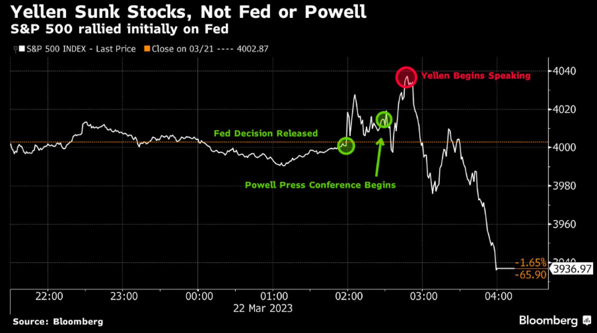 Tom on twitter yellen said fuck yo calls powell 