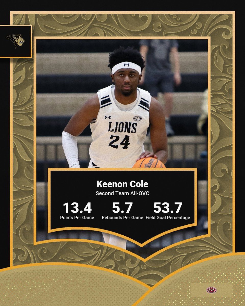 LUMensBball's tweet photo. Keenon Cole (@kcole4242) earned 2nd Team All @OVCSports &amp; was on the All Newcomer Team while having the 2nd best 3-point percentage in all of college basketball! #NewLevel #OVCHoops https://t.co/gHV3IvwPfN