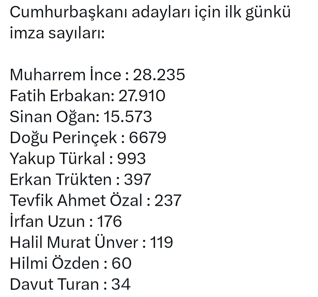 Bir günde 100 bin imza toplayamayan kişiler 64 milyon kişinin oy vereceği bir seçimde 32 milyon kişinin oyunu alıp seçim kazanabileceklerini zannediyorlar 😬🤪😂

#imza