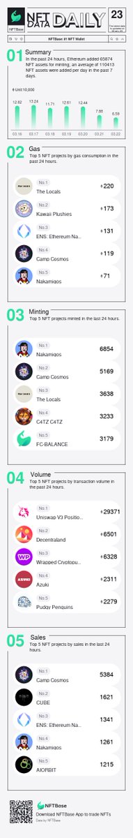 NFTBase: Alpha Intelligence tweet media