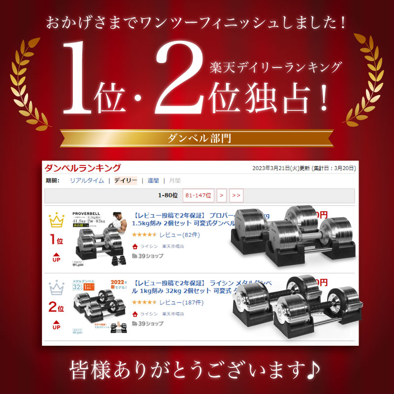 lysin_inc's tweet photo. おかげさまで楽天ランキングにて当店販売のPROVERBELLとメタルダンベルがワンツーフィニッシュしました👏🎊
みなさま、ありがとうございます♪
引き続きご愛顧のほどよろしくお願いいたします。
#PROVERBELL
#プロバーベル
#メタルダンベル
#可変式ダンベル
#楽天ランキング1位
#宅トレ
#家トレ https://t.co/5zReNvQ8Qn