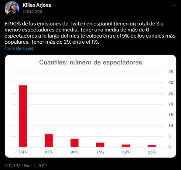 Liner_fps's tweet photo. Veo gente molesta por este comentario cuando tiene parte de razón si hablamos de dedicarle full-time a esto, más cuando salió este hilo hace un par de años
https://t.co/lHN3B0cGgm https://t.co/QT5ORUetqh