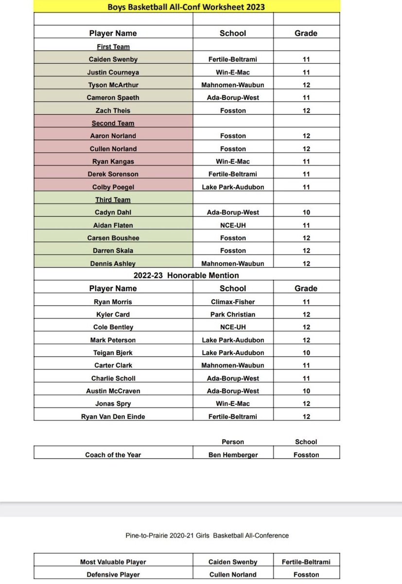 PTPConference's tweet image. Congrats to all the athletes who were chosen to our All-Conference teams this year.  @krjbkrjmkkcq @KROXRADIO