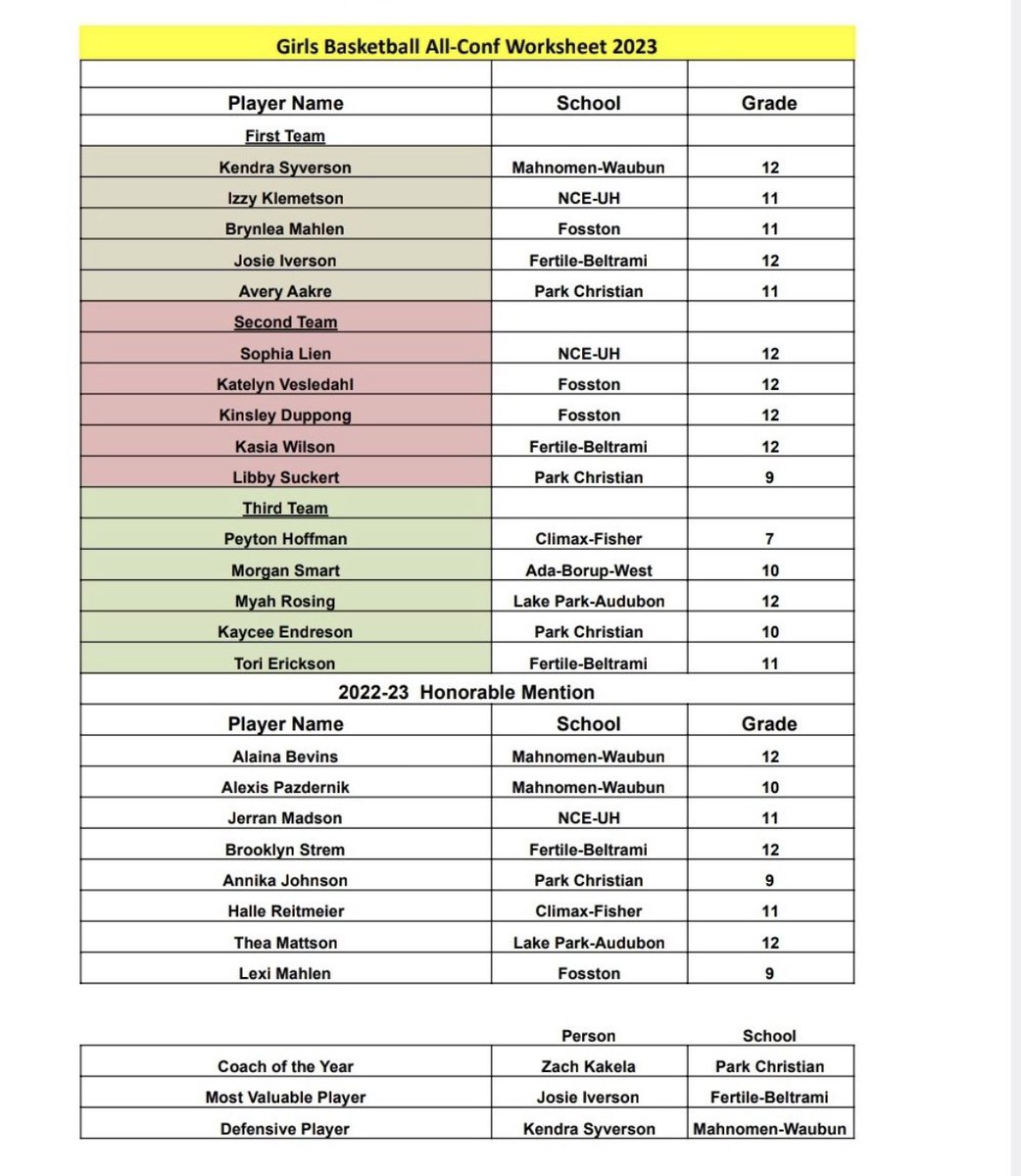 PTPConference's tweet image. Congrats to all the athletes who were chosen to our All-Conference teams this year.  @krjbkrjmkkcq @KROXRADIO