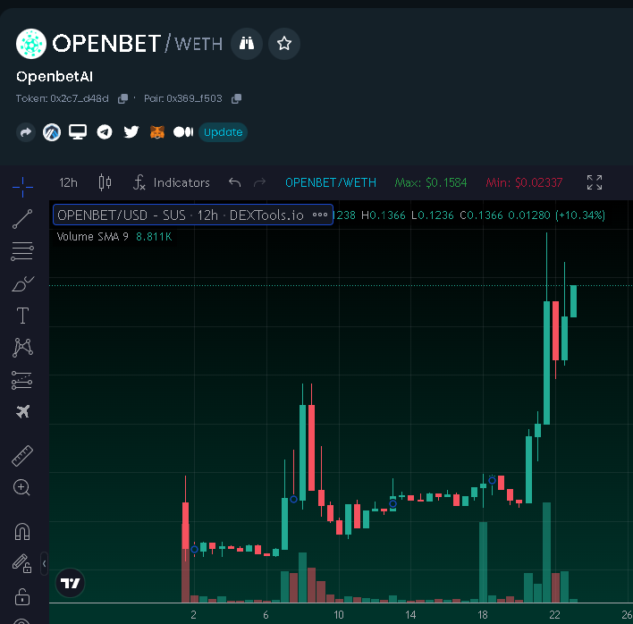 1MillSaviour's tweet photo. MOONSHOT! 3X AND COUNTING #OPENBETAI ! https://t.co/UTxYQQAnAq