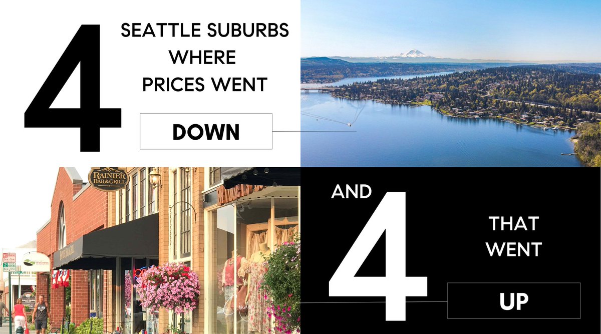With February's housing numbers out, everyone is looking to see where prices went. Here's the Top 4 suburbs that saw prices increase - and 4 where they went down.
.
.
.
#seattlehousingmarket #seattle #seattlehomes #seattlerealestate #eastsiderealestate #teamck #cindykelly #data