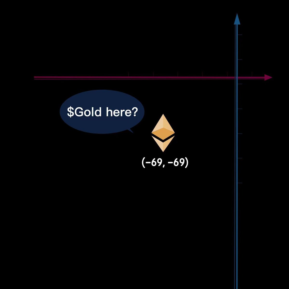 coordinatesgold's tweet image. Why Powell can't say something to make everyone happy?
OK, we gonna make you degens happy at April

#Coordinates #NFTGiveaways #NFTCommunity #WLGIVEAWAY