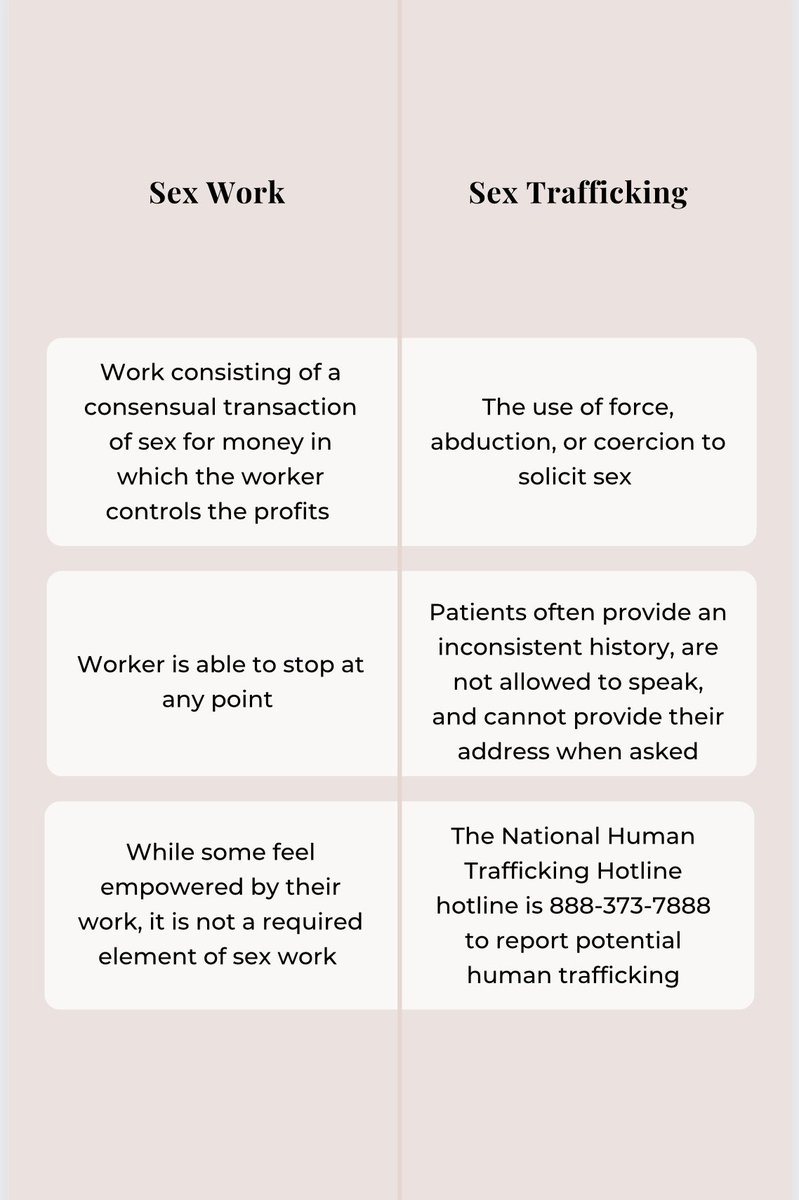 Our standardized patient debrief exposed some misconceptions surrounding the differences between sex work and sex trafficking. Let’s set the record straight:
#SexWorkIsRealWork