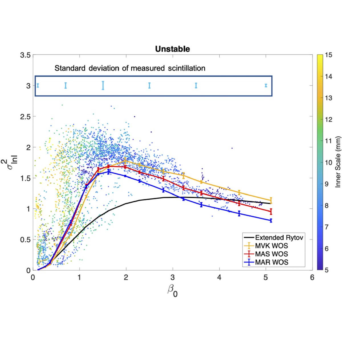OpticaPubsGroup's tweet image. Via #OPG_OpEx: Optical scintillation in a maritime environment ow.ly/f4SV50Noc9B #FreeSpaceOptics @USNRL