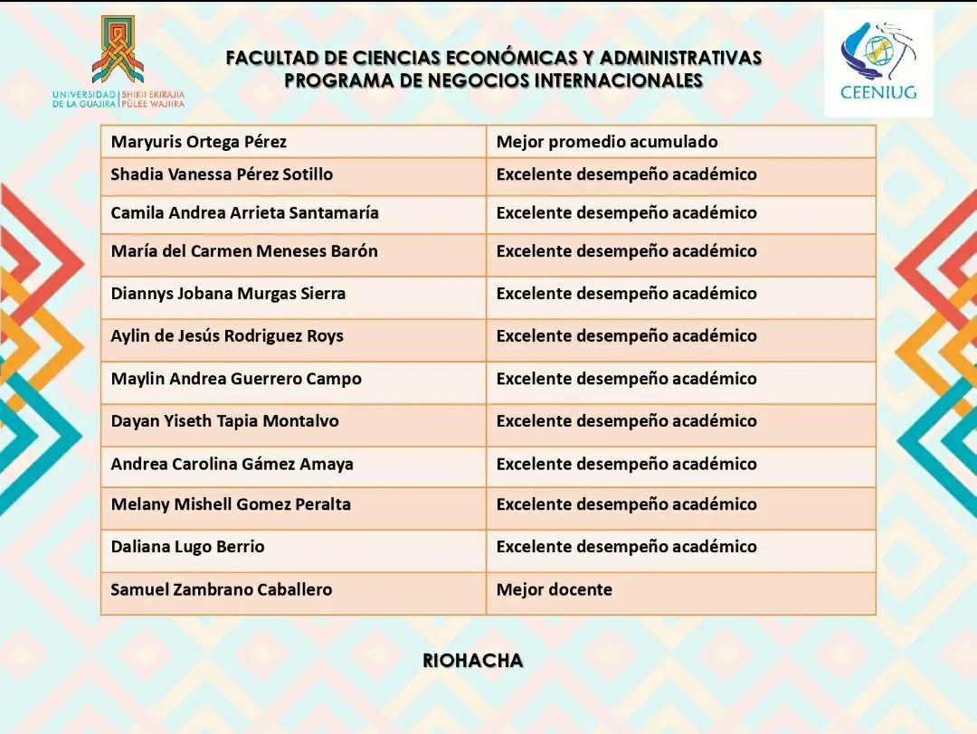 PrognegociosUG's tweet photo. En el marco de esta celebración del día del Negociador Internacional, se hará un reconocimiento público a los mejores promedios y a los mejores docente del programa de las sedes Riohacha y Maicao 🤓

Quienes han demostrado su esfuerzo y compromiso en su proceso de formación 🥇 https://t.co/Wi6i6idMYb
