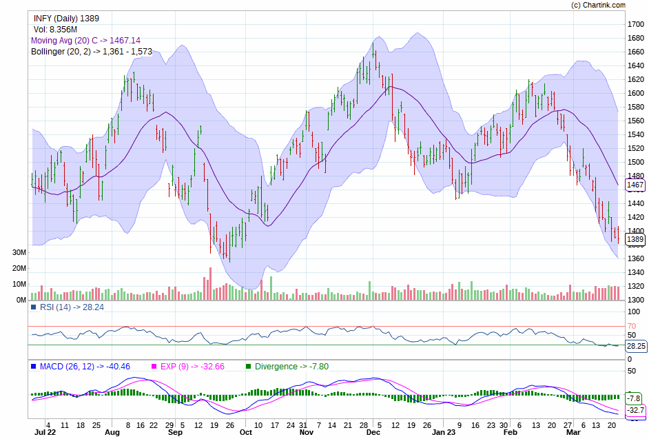 #stocksdelivery #watchlist 
#NSEUpdates #Nifty #Nifty50 #NSEIndia #StockMarketIndia #ShareMarket #MarketUpdates #stocks #investing #stockmarket #trading #finance #investment #stockstowatch #financialfreedom #wealthmanagement #stocktrading #daytrading #investingtips