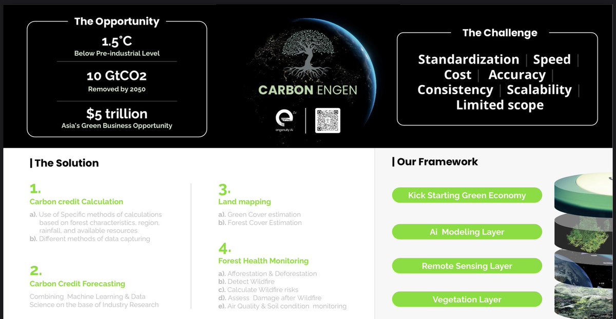 Engenuity_Ai's tweet photo. Today our cofounder @DaRaskal  introduced one of our AI solutions: “ Carbon Engen” addressing the global carbon market at the ekva cohort organised by CCC. Great audience, full on enthusiasm with keen interests to partner. The @USAmbSL  graced the occasion! #ClimateAction #forest https://t.co/g4EQ3rfni3
