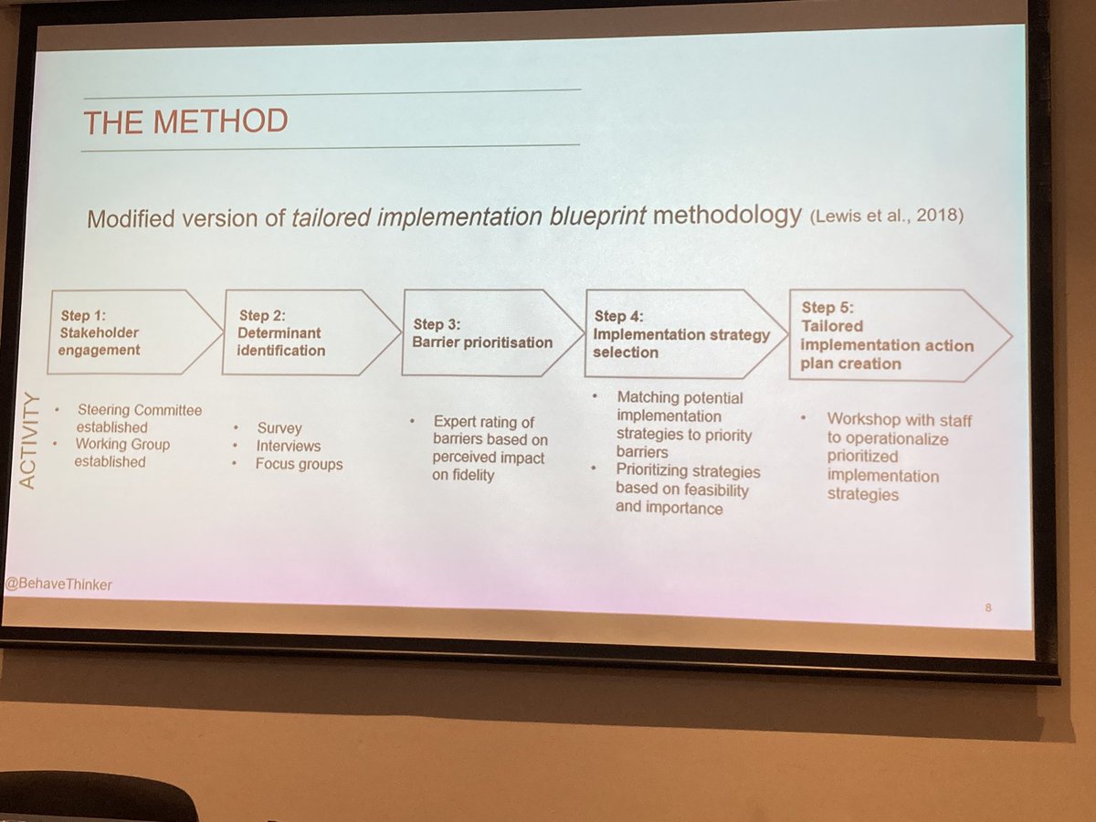 AlisonMudge's tweet photo. #ISHCA23 nice discussion by Isabel Zbukvic of selecting and prioritising strategies (and considering equity) for implementing a complex intervention @BehaveThinker https://t.co/DgHvIOoPaT