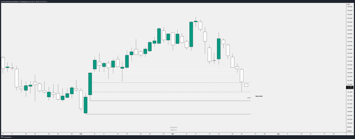 #DXY